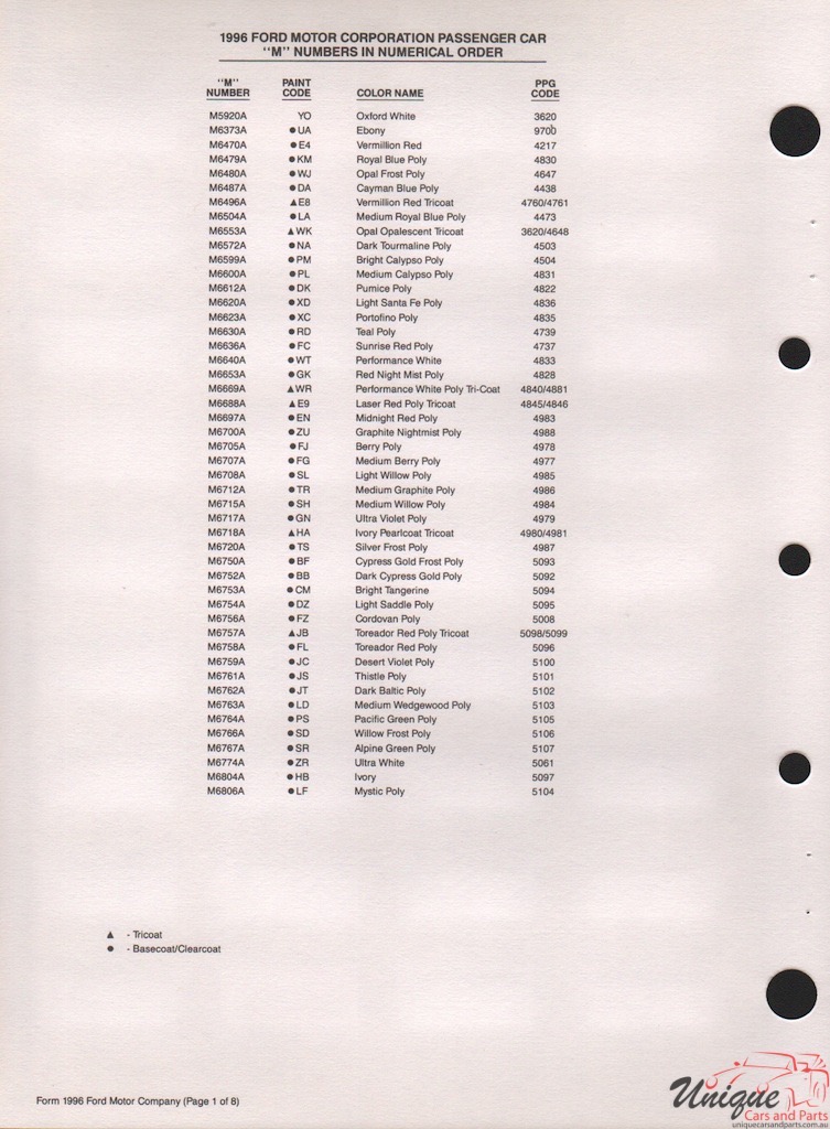 1996 Ford Paint Charts PPG 3